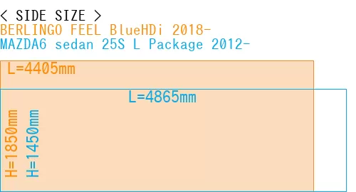 #BERLINGO FEEL BlueHDi 2018- + MAZDA6 sedan 25S 
L Package 2012-